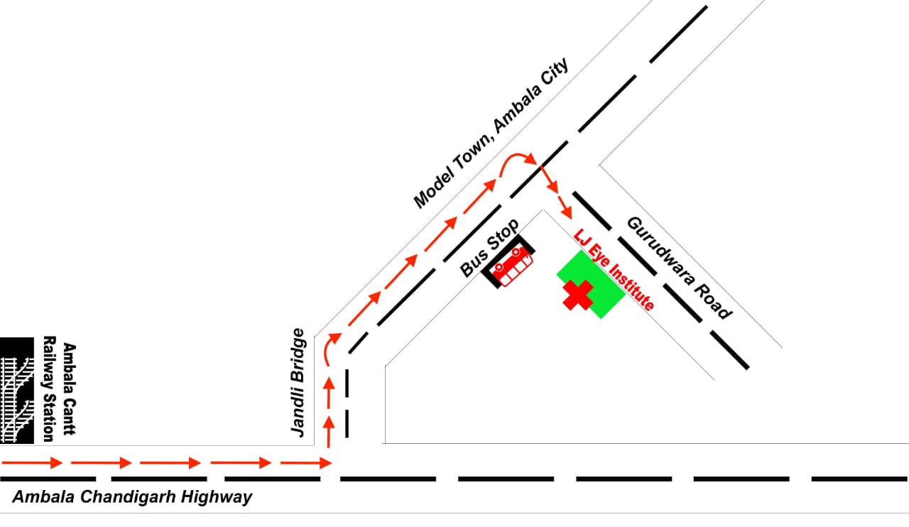 Ambala Map - LJEI